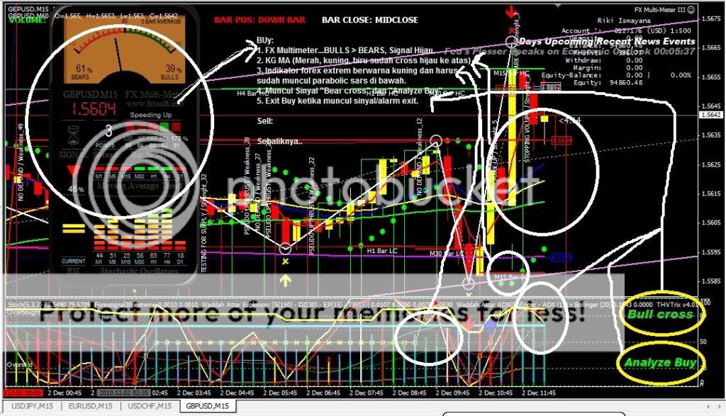 Forex multi-meter iii